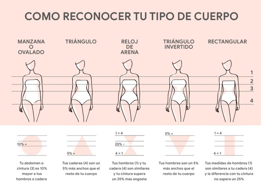 tipos-de-cuerpos-mujer