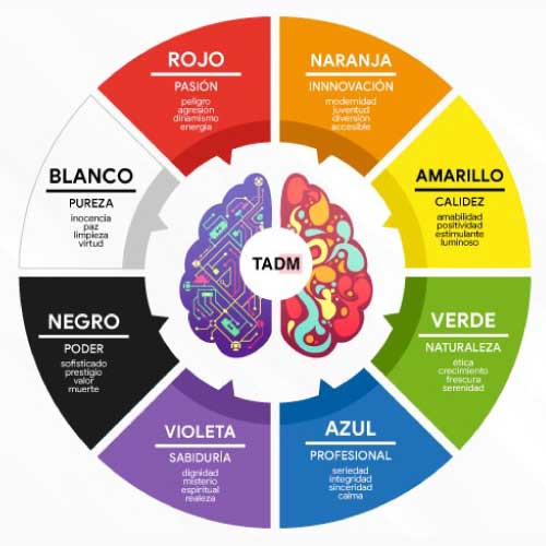 PSICOLOGÍA DE LOS COLORES EN LA ROPA, significados, 2023