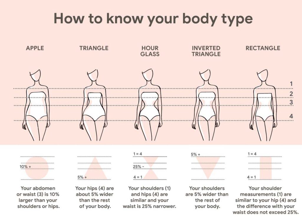 body-shapes